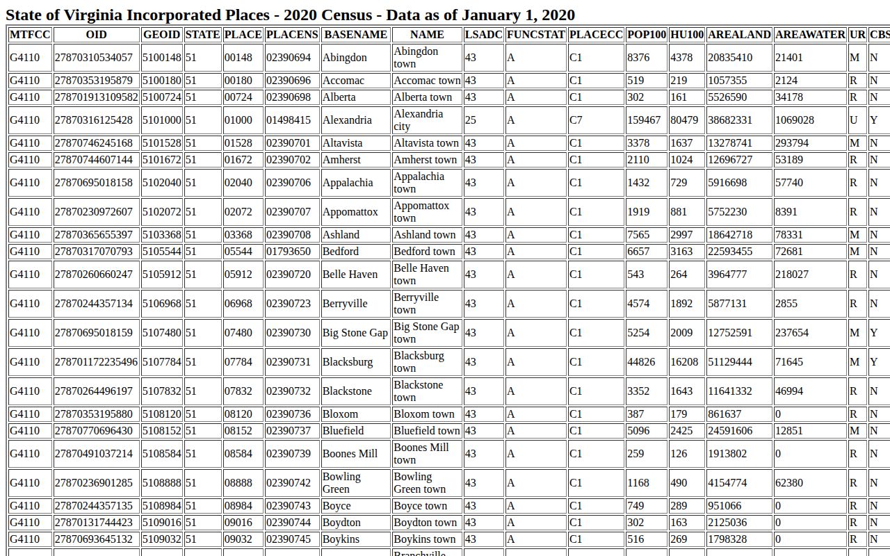 Stanardsville, Greene County booking-record source screenshot
